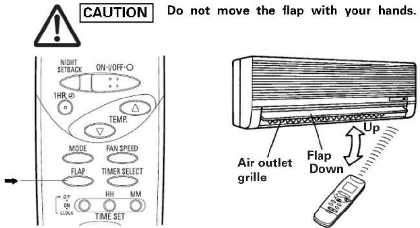 CAUTION Do not move the flap with your hands. NIGHT SETBACK ON-V/OFF 1HR. TEMP. MODE FAN SPEED FLAP TIMER SELECT OFF HH MM ON TIME SET CLOCK