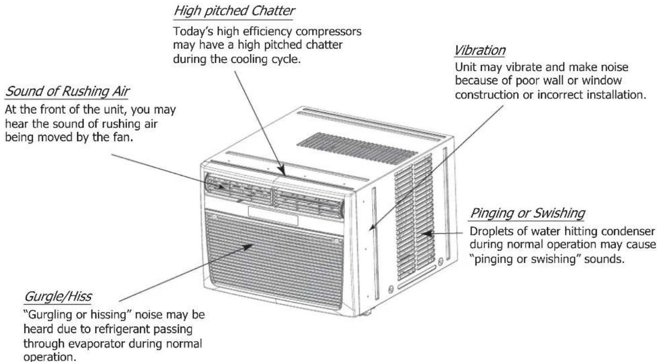 High pitched Chatter Today's high efficiency compressors may have a high pitched chatter during the cooling cycle. Sound of Rushing Air At the front of the unit, you may hear the sound of rushing air being moved by the fan. Gurgle/Hiss "Gurgling or hissing" noise may be heard due to refrigerant passing through evaporator during normal operation. Vibration Unit may vibrate and make noise because of poor wall or window construction or incorrect installation. Pinging or Swishing Droplets of water hitting condenser during normal operation may cause "pinging or swishing" sounds.