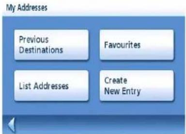 My Addresses Previous Destinations Favourites List Addresses Create New Entry