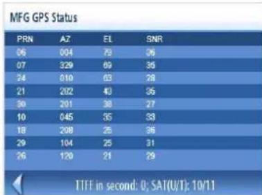 MFG GPS Status PRN AZ EL SNR 06 004 79 36 07 329 69 35 24 010 63 28 21 202 43 35 30 201 38 27 10 045 35 33 18 208 25 35 29 104 25 31 26 120 21 29 TTFF in second: 0; SAT(U/T): 10/11