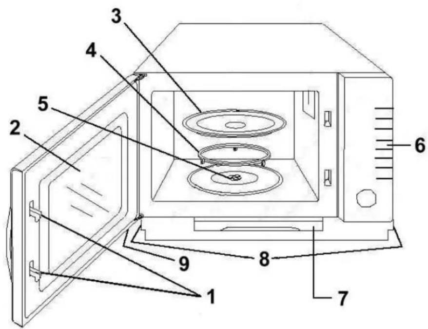 Labeled diagram of a microwave oven with numbered parts for identification