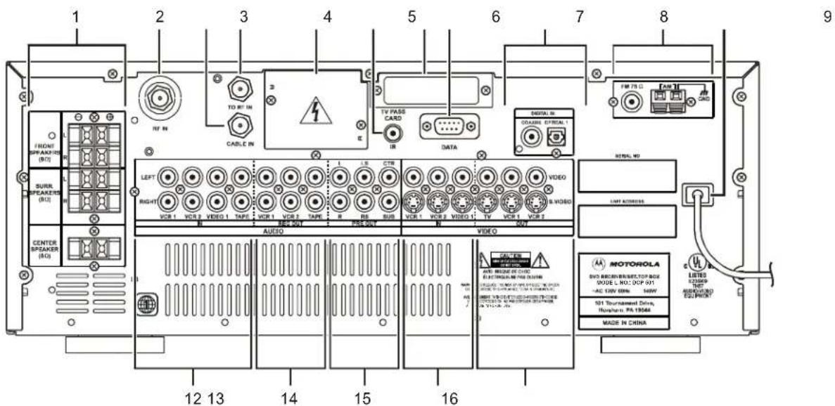 1 2 3 4 5 6 7 8 9 FRONT SPEAKERS (RQ) L SURB SPEAKERS (RQ) H CENTER SPEAKER (RQ) LEFT RIGHT VCR 1 VCR 2 VIDEO 1 TAPE CABLE IN TD RT IN E TV PASS CARD IR DATA DIGITAL IN ODULAR OFF/REAL 1 B:VIDEO S:VIDEO VCR 1 VCR 2 TAPE PRE OUT AUDIO VIDEO MOTOROLA SVD RECER/RESET, TOP BOX MODE L NO.: POP 0/1 -AC CIVI SEMI NOW 501 Tournament Drive, Number: PS 100A& MADE IN CHINA 12 13 14 15 16