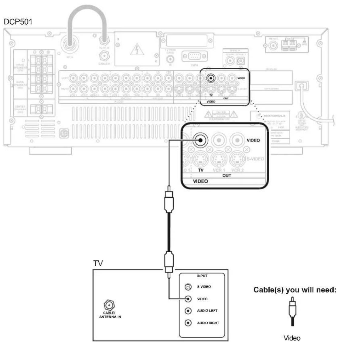 DCP501 TOUT IN CABLE IN LEFT RIGHT VOL 1 VCR 2 VCR 3 VCR 4 VCR 5 VCR 6 VCR 7 VCR 8 VCR 9 VCR 10 VCR 11 VCR 12 VCR 13 VCR 14 VCR 15 VCR 16 VCR 17 VCR 18 VCR 19 VCR 20 VCR 21 VCR 22 VCR 23 VCR 24 VCR 25 VCR 26 VCR 27 VCR 28 VCR 29 VCR 30 VCR 31 VCR 32 VCR 33 VCR 34 VCR 35 VCR 36 VCR 37 VCR 38 VCR 39 VCR 40 VCR 41 VCR 42 VCR 43 VCR 44 VCR 45 VCR 46 VCR 47 VCR 48 VCR 49 VCR 50 VCR 51 VCR 52 VCR 53 VCR 54 VCR 55 VCR 56 VCR 57 VCR 58 VCR 59 VCR 60 VCR 61 VCR 62 VCR 63 VCR 64 VCR 65 VCR 66 VCR 67 VCR 68 VCR 69 VCR 70 VCR 71 VCR 72 VCR 73 VCR 74 VCR 75 VCR 76 VCR 77 VCR 78 VCR 79 VCR 80 VCR VIDEO TV OUT VIDEO TV OUT VIDEO TV CABLE ANTENNA IN INPUT S-VIDEO VIDEO AUDIO LEFT AUDIO RIGHT Cable(s) you will need: Video