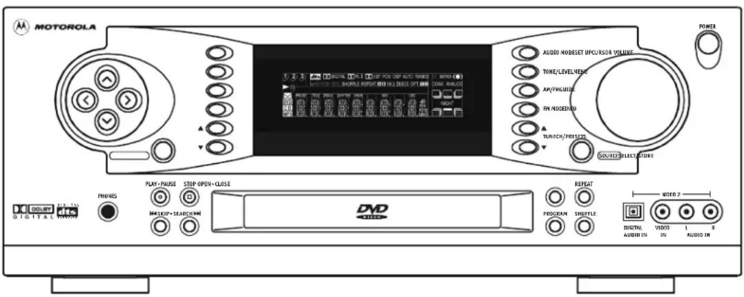 MOTOROLA POWER AUDIO MODESET UPCVISOR VOLUME TONE/LEVEL/MODE AP/PNGUID BN MODEID TURCH/FRESET SOURCE/SELECT/RESET PHONES PLAY+PAUSE STOP OPEN+CLOSE DIGITAL RADIO DH5 DND REPEAT FROGRAM SHUFFLE WIDE 2 DIGITAL AUDIO INV VIDEO L R AUDIO IN
