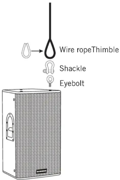 Wire ropeThimble Shackle Eyebolt