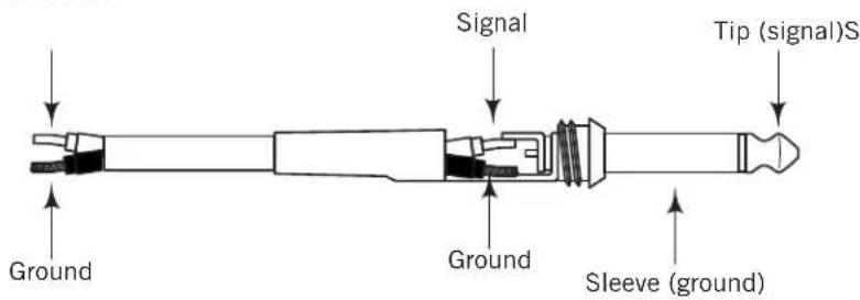 Signal Tip (signal)S Ground Ground Sleeve (ground)
