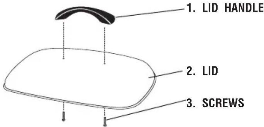 1. LID HANDLE 2. LID 3. SCREWS