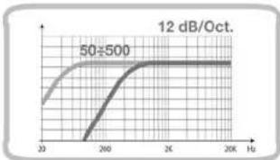 AUDISON LRX 3.1 - Filter - 4