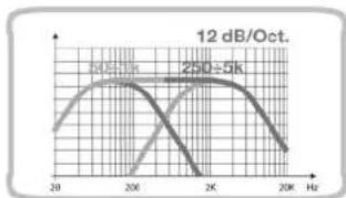 AUDISON LRX 3.1 - B Channels - 6