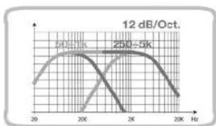 AUDISON LRX 3.1 - B Channels - 6