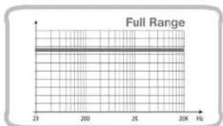 AUDISON LRX 3.1 - B Channels - 8