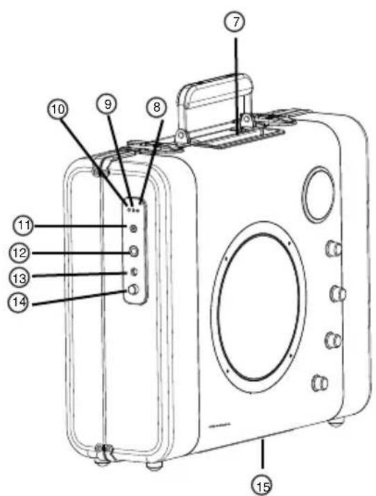 Technical diagram of a washing machine with numbered parts for identification