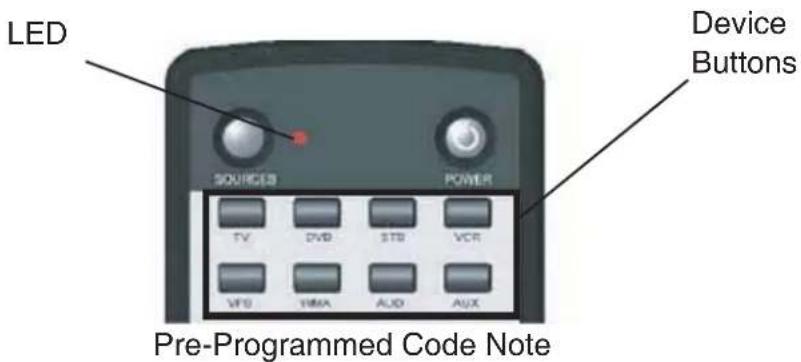 LED Device Buttons SOURCES POWER TV DVD STB VCR VFD VMA AUD AUX Pre-Programmed Code Note