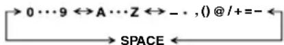 SANSUI SLED3228 - To create channel labels - 3
