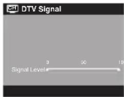 CTD Signal Signal Level