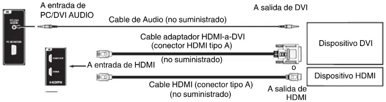 SANSUI SLED3228 - Para conectar el unidad a un HDMI o a un dispositivo DVI - 1