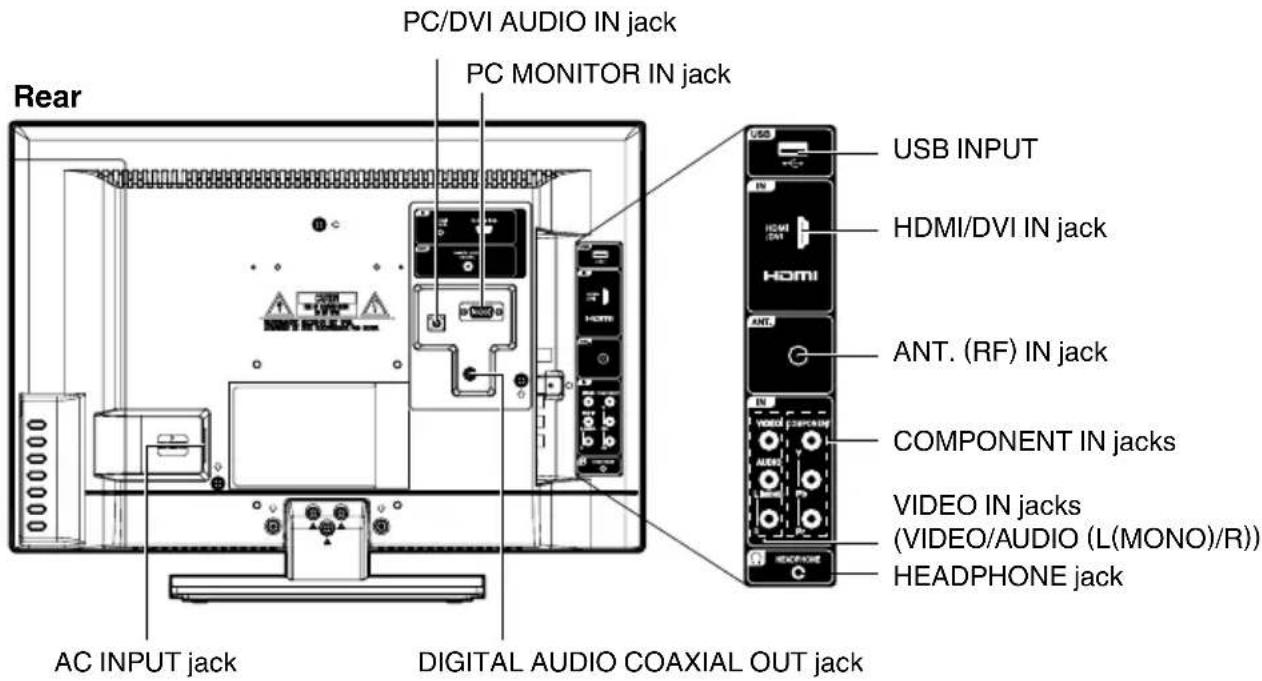 PC/DVI AUDIO IN jack PC MONITOR IN jack Rear USB INPUT HDMI/DVI IN jack ANT. (RF) IN jack COMPONENT IN jacks VIDEO IN jacks (VIDEO/AUDIO (L(MONO)/R)) HEADPHONE jack AC INPUT jack DIGITAL AUDIO COAXIAL OUT jack