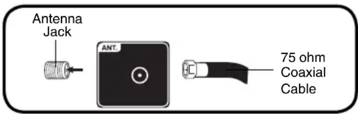 Antenna Jack ANT. 75 ohm Coaxial Cable
