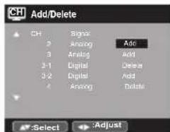 Add/Delete CH Signa 2 Analog Add 3 Analog Add 2-1 Digital Delete 3-2 Digital Add 4 Analog Delete Select Adjust