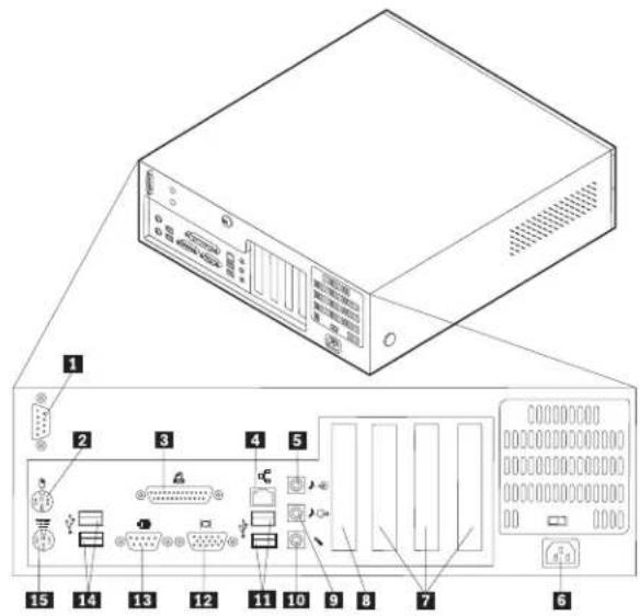 Diagram of a server rack with labeled ports and connectors, showing internal components and external panel layout.