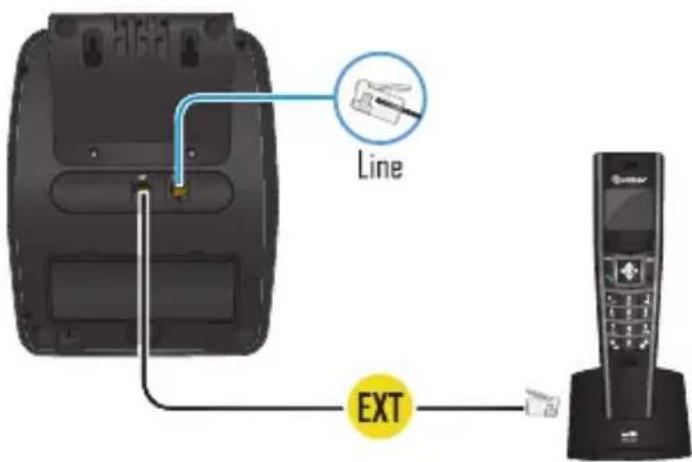 Line EXT