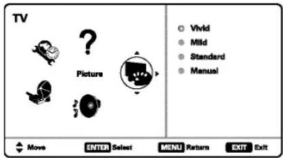 TV Picture Vivid Mild Standard Manual Move ENTER Select MENU Return EXIT Exit