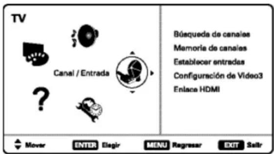 TV Canal / Entrada ? Búsqueda de canales Memorie de canales Establecer entradas Configuración de Video3 Enlace HDMI Mover ENTER Elagir MENU Regressor EXIT Saltr