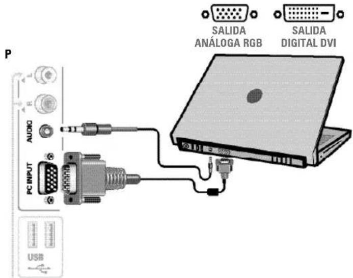 P AUDIO PC INPUT USB SALIDA ANÁLOGA RGB SALIDA DIGITAL DVI