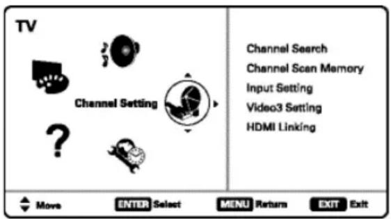 TV Channel Setting ? Channel Search Channel Scan Memory Input Setting Video3 Setting HDMI Linking Move ENTER Select MENU Return EXIT Exit