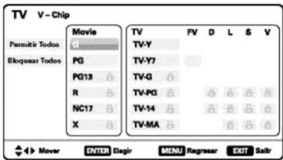 TV V-Chip Permitir Todos Bloquear Todos Movie d PG PG13 R NC17 X TV FV D L S V TV-Y TV-Y7 TV-G TV-PG TV-14 TV-MA Mover ENTER Elagir MENU Regresar EXIT Salir