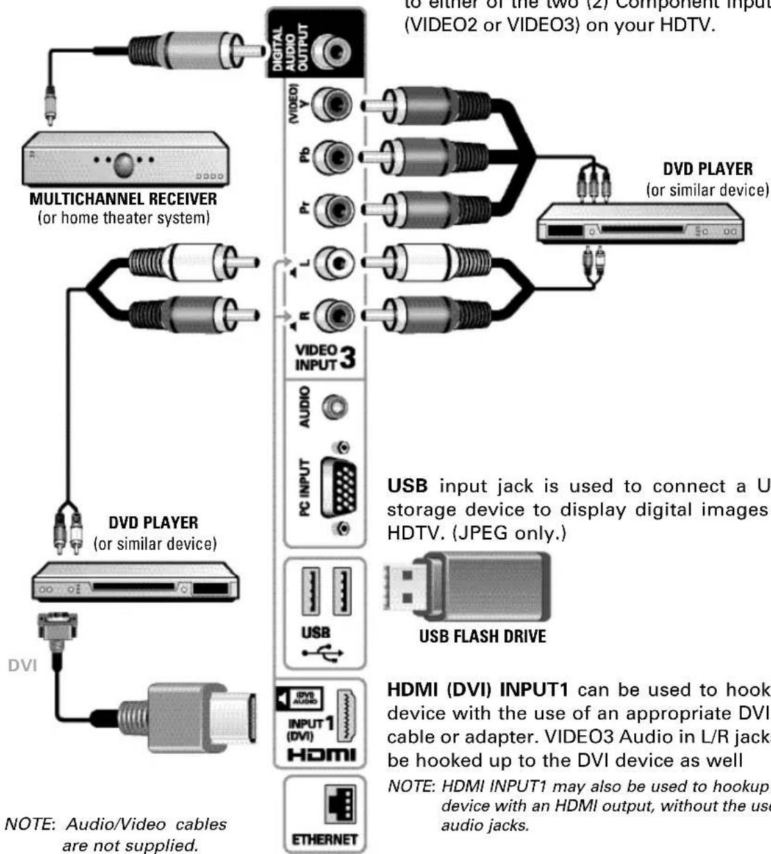SANYO DP55360 - AUDIO / VIDEO CONNECTIONS (SIDE PANEL) - 1