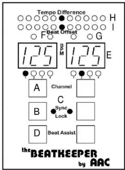 Tempo Difference H I F Beat Offset G 1.75 BPM 1.75 E 1 2 3 4 A Channel C B Sync Lock D Beat Assist the BEATKEEPER by AAC
