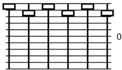 Grid pattern with rectangular blocks and a vertical line labeled '0' (no text or symbols beyond basic grid lines)
