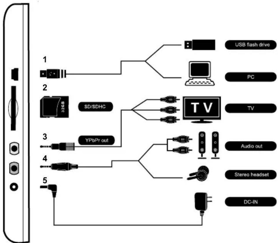 Aluratek APMP101F - Connection Illustration - 1
