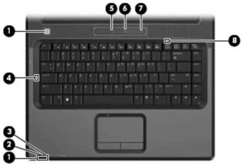 Laptop keyboard diagram with numbered labels pointing to key keys