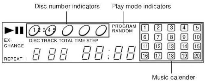 Disc number indicators Play mode indicators 1 2 3 4 5 PROGRAM RANDOM EX: DISC TRACK TOTAL TIME STEP CHANGE REPEAT I 8 88 88:88 1 2 3 4 5 6 7 8 9 10 11 12 13 14 15 16 17 18 19 20 Music calender