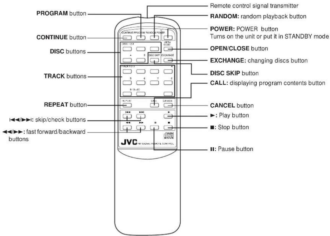 PROGRAM button CONTINUE button DISC buttons TRACK buttons REPEAT button I: skip/check buttons I: fast forward/backward buttons JVC INT. EXCAVIC PROMOTE CONTROL REMOTE PROD. 3W RUID. POWER DISC 123 4 5 DISC SKIP EXCHANGE 9 10+10 REMOTE SIGNAL TRANSMITTER RANDOM: random playback button POWER: POWER button Turns on the unit or put it in STANDBY mode OPEN/CLOSE button EXCHANGE: changing discs button DISC SKIP button CALL: displaying program contents button CANCEL button ►: Play button ■: Stop button II: Pause button