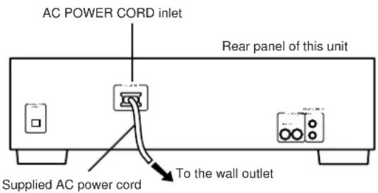 AC POWER CORD inlet Rear panel of this unit Supplied AC power cord To the wall outlet