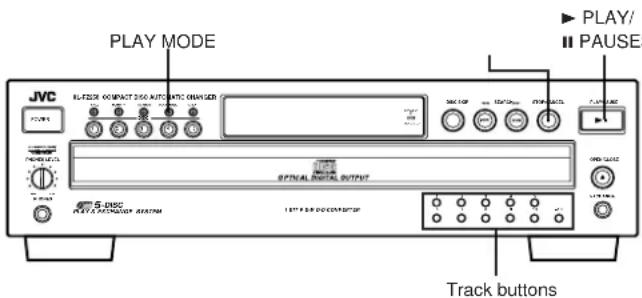 PLAY MODE JVC RUTTER COMPACT SDC AUTO MATH CHANGER OFFINAL DIGITAL OUTPUT PLAY/ PAUSE Track buttons