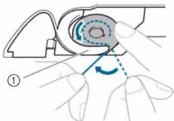 Diagram showing hand operating a mechanical device with labeled component and rotation arrow