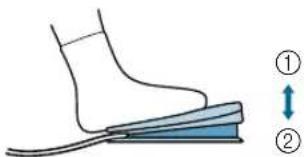 Diagram showing foot and ankle with two labeled positions (① and ②) indicating different movement directions.