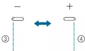 - + ③ ④