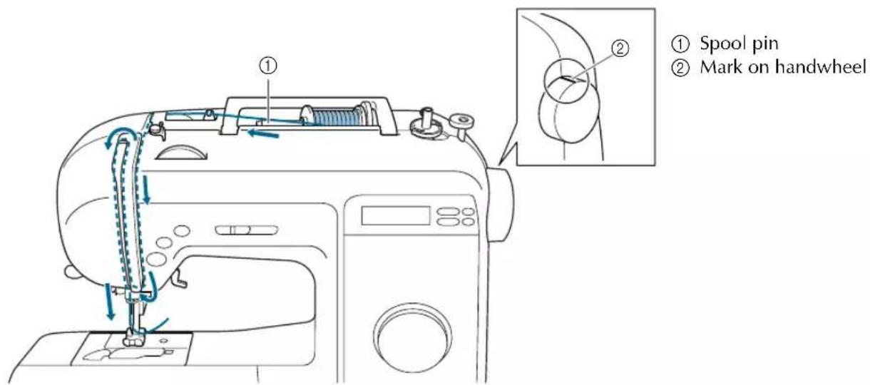 ① Spool pin ② Mark on handwheel