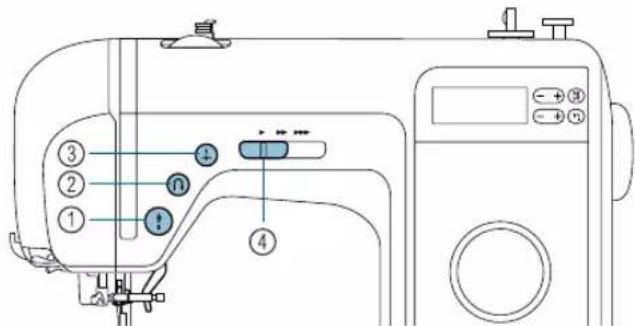 Technical diagram of a sewing machine with numbered parts and control buttons