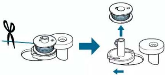 Diagram illustrating the process of a thread spooling or fastening operation, showing before-and-after states with labeled components.