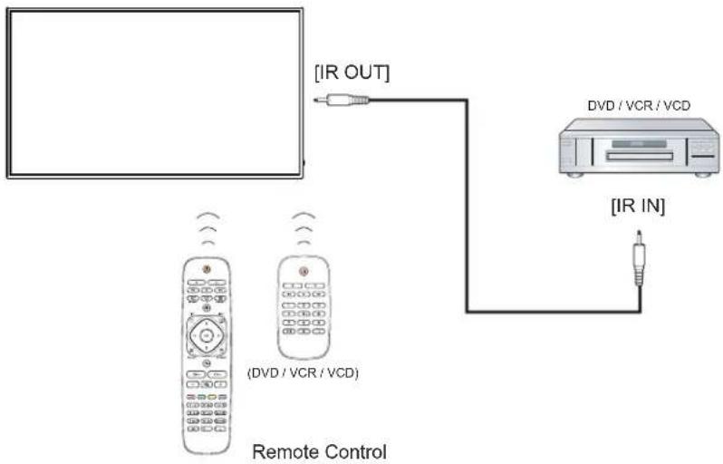 Planar SL5551 - IR Pass-through Connection - 1
