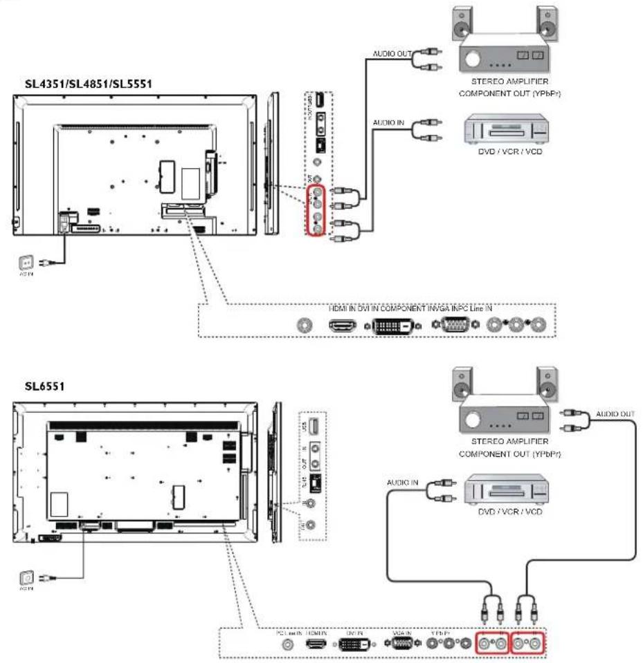 SL4351/SL4851/SL5551 AUDIO OUT STEREO AMPLIFIER COMPONENT OUT (YPBP) DVD / VCR / VCD HDMI IN DVI IN COMPONENT INVGA INPC Line IN SL6551 AUDIO OUT STEREO AMPLIFIER COMPONENT OUT (YPBP) DVD / VCR / VCD AUDIO IN PCI / HD / HDMI / DV / X2000 / YFP / 2.0