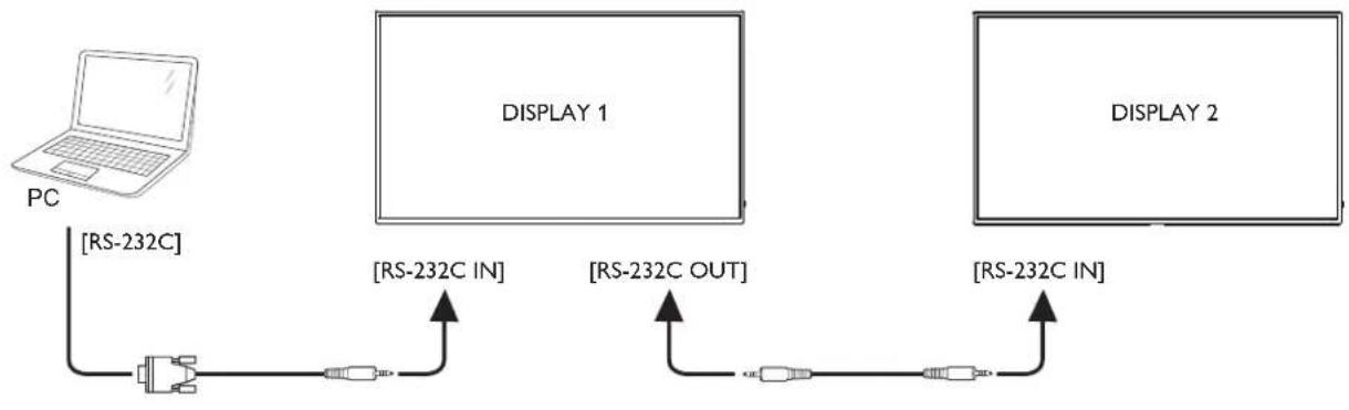 Planar SL5551 - Display control connection - 1