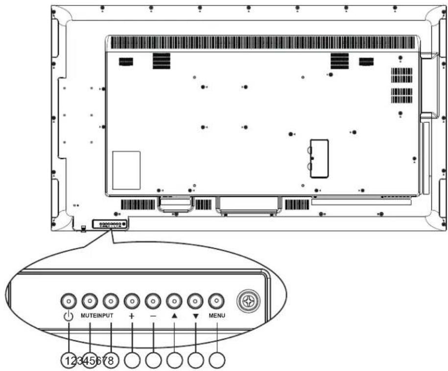 Technical diagram of an electronic device rear panel with labeled buttons and ports, including a zoomed-in view showing control buttons.