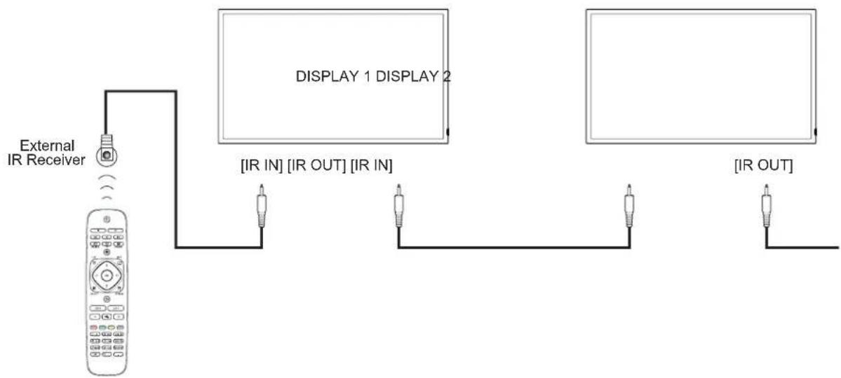 Planar SL5551 - IR connection - 1